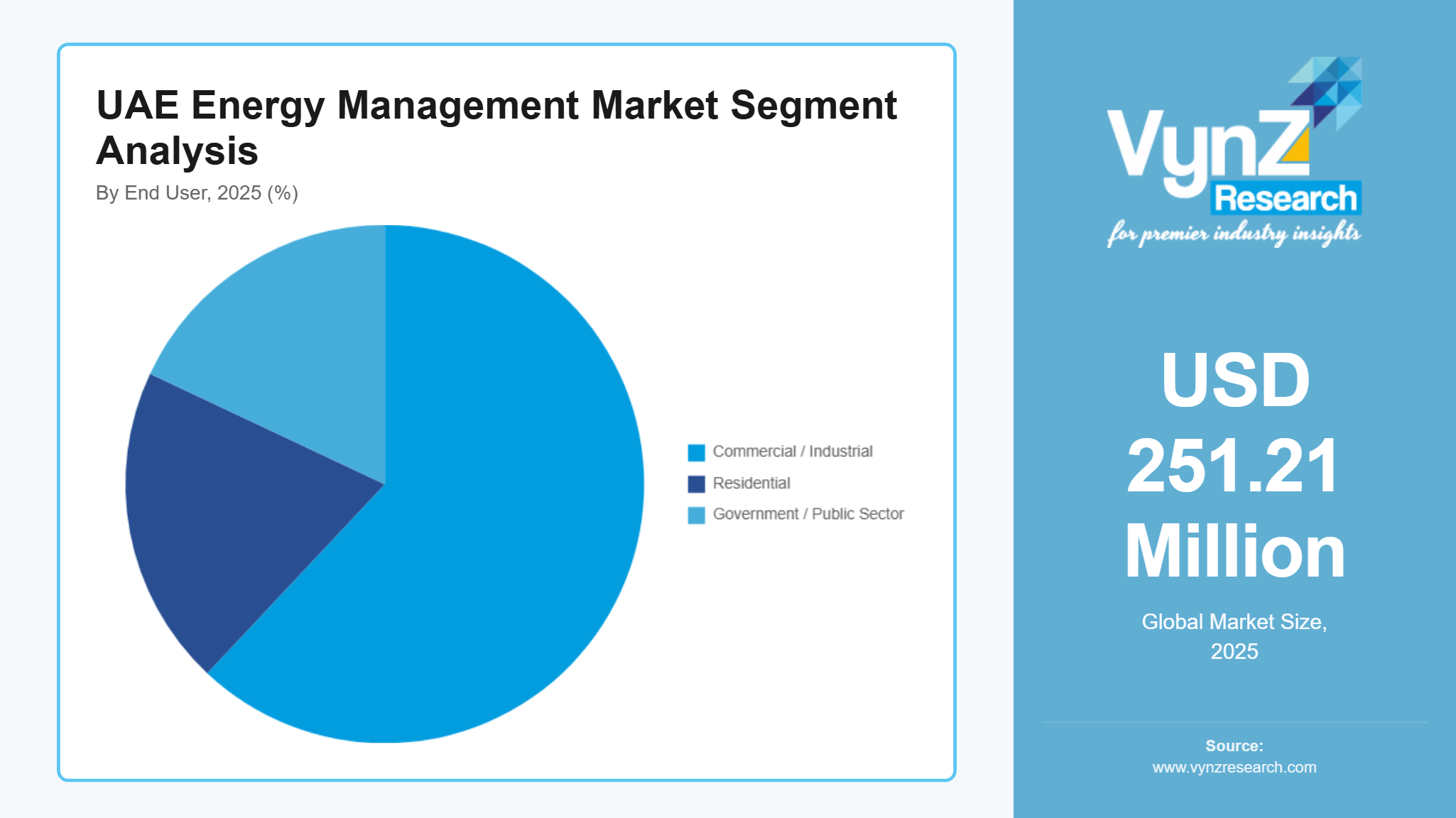 UAE Energy Management Market Segment Analysis